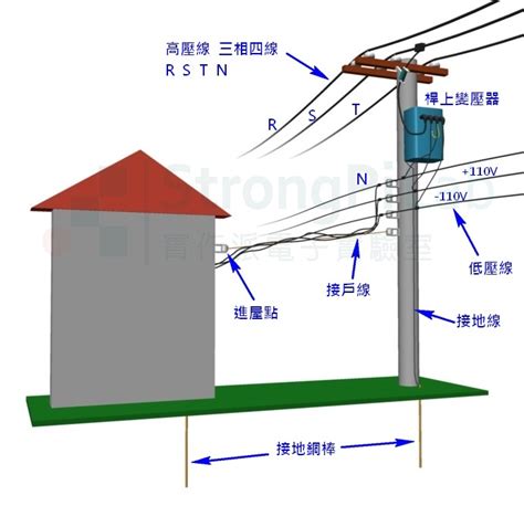 電線桿設置距離|輸配電設備裝置規則